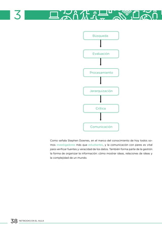 38 NETBOOKS EN EL AULA
3
Búsqueda
Evaluación
Procesamiento
Jerarquización
Crítica
Comunicación
Como señala Stephen Downes, en el marco del conocimiento de hoy todos so-
mos investigadores más que estudiantes, y la comunicación con pares es vital
para verificar fuentes y veracidad de los datos. También forma parte de la gestión
la forma de organizar la información: cómo mostrar ideas, relaciones de ideas y
la complejidad de un mundo.
 