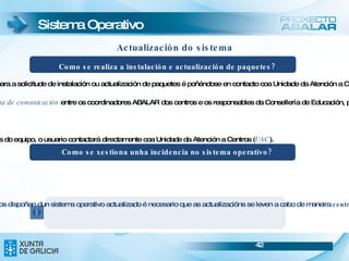 Sistema Operativo 