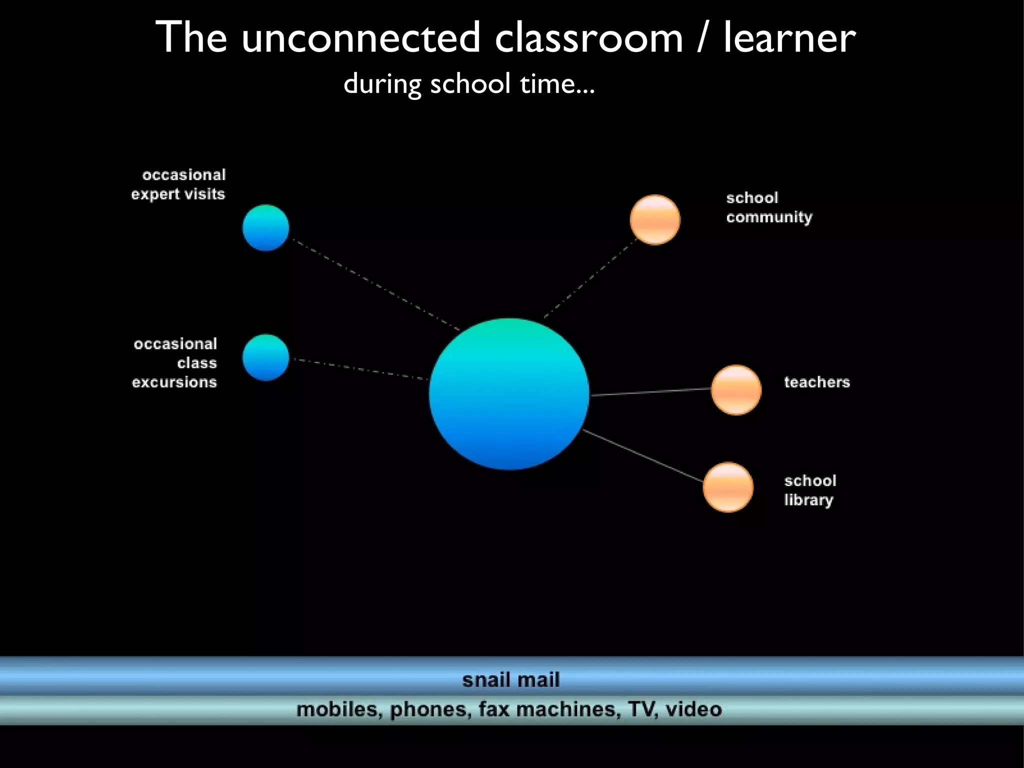 The unconnected classroom / learner  during school time... 