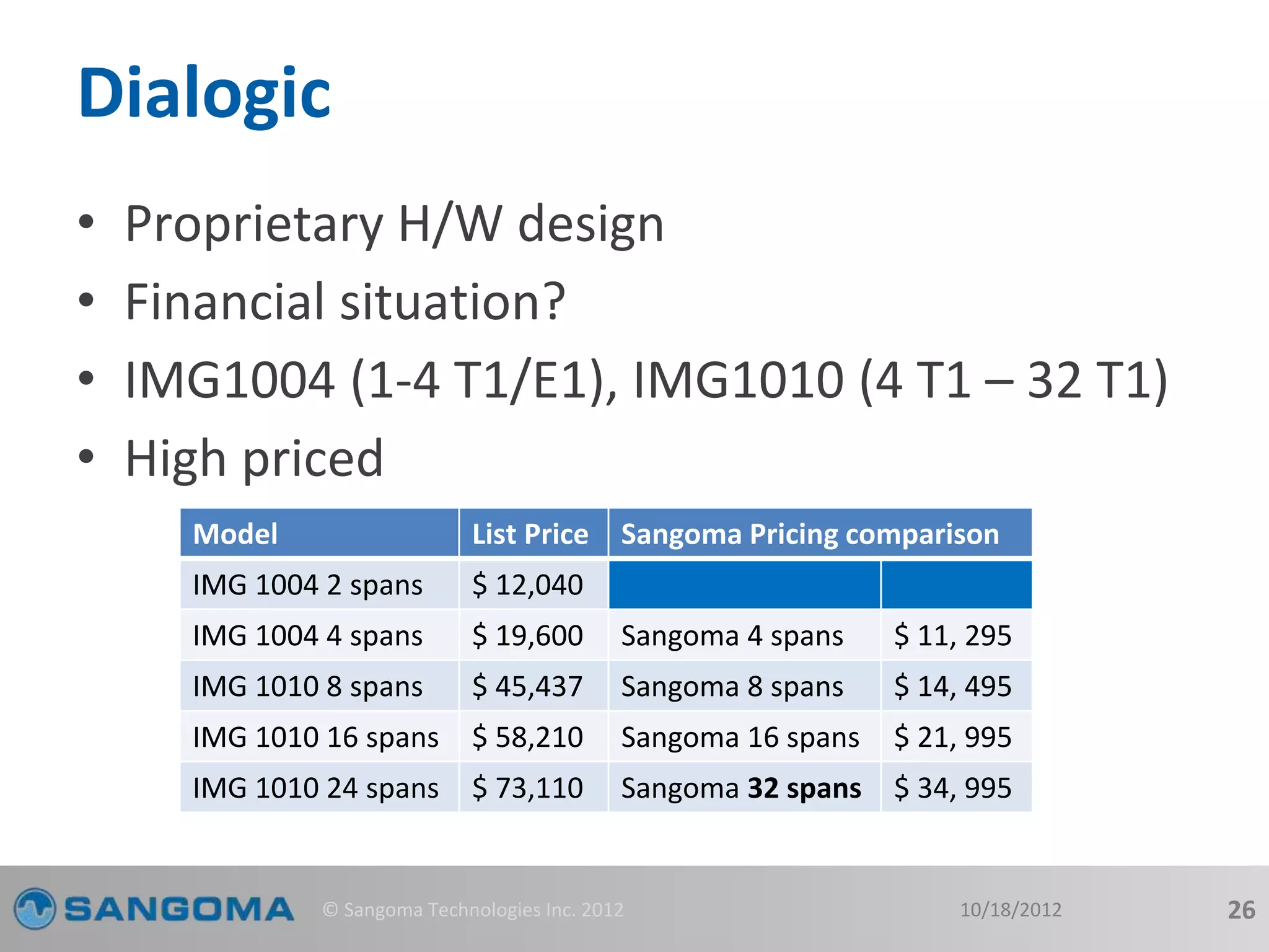 Dialogic 
• Proprietary H/W design 
• Financial situation? 
• IMG1004 (1-4 T1/E1), IMG1010 (4 T1 – 32 T1) 
• High priced 
Model List Price Sangoma Pricing comparison 
IMG 1004 2 spans $ 12,040 
IMG 1004 4 spans $ 19,600 Sangoma 4 spans $ 11, 295 
IMG 1010 8 spans $ 45,437 Sangoma 8 spans $ 14, 495 
IMG 1010 16 spans $ 58,210 Sangoma 16 spans $ 21, 995 
IMG 1010 24 spans $ 73,110 Sangoma 32 spans $ 34, 995 
© Sangoma Technologies Inc. 2012 10/18/2012 26 
 