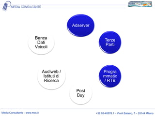 Adserver
Banca
Dati
Veicoli

Terze
Parti

Audiweb /
Istituti di
Ricerca

Progra
mmatic
/ RTB
Post
Buy

Media Consultants – www.mcs.it

+39 02-48578.1 – Via A.Salaino, 7 – 20144 Milano

 