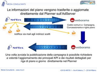 Le informazioni del piano vengono trasferite o aggiornate
direttamente dal Planner sull’AdServer

Codici comuni a Campagna,
Concessionarie e righe piano

notifica via mail agli indirizzi scelti

Una volta avviata la pubblicazione della campagna è possibile richiedere
a volontà l’aggiornamento dei principali KPI e dei risultati dettagliati per
riga di piano e giorno direttamente nel Planner
Media Consultants – www.mcs.it

+39 02-48578.1 – Via A.Salaino, 7 – 20144 Milano

 