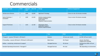 Commercials
Consultant / Level Level Rate per
hour
Day rate Useage Minimum Engagement
Infrastructure Director 4 $285 $2,000 High-level IT Strategy 2 hours on-site; 30 minutes remotely
Senior Technician /
Consultant
2 $185 $1,250 Solution Implementation
Support Escalation
Server Work
Migration Implementation
1 hour on-site; 30 minutes remotely
Support/Technician 1 $165 $1,100 Workstation Work
Application Support
Routine Implementation
1 hour on-site; 30 minutes remotely
Service Type Basis Cost
IT Support – assume 75% level 1, 25% level 2 Retainer 10 hours per month $1,700+ GST per month
IT Consulting – assume 10% level 4, 70% level 3; 20% level 2 Block Hours Per Project Hourly / Day Rates
Capped hours possible
Netbox – monitoring, maintenance & support Managed Services Per Server Starting from $300+ GST per
month
Standard Operating Environment / Managed IT Managed Services Per User TBC depending on environment
 