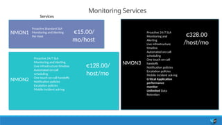 Monitoring Services
Services
MicroServer (physical):
NMON1
Proactive Standard SLA
Monitoring and Alerting
Per Host
€15.00/
mo/host
MicroServer (physical):
NMON2
Proactive 24/7 SLA
Monitoring and Alerting
Live infrastructure timeline
Automated on-call
scheduling
One touch on-call handoffs
Notification policies
Escalation policies
Mobile incident ack-ing
€128.00/
host/mo
MicroServer (physical):
NMON3
Proactive 24/7 SLA
Monitoring and
Alerting
Live infrastructure
timeline
Automated on-call
scheduling
One touch on-call
handoffs
Notification policies
Escalation policies
Mobile incident ack-ing
Critical Application
performance
monitorUnlimited Data
Unlimited Data
Retention
€328.00
/host/mo
 