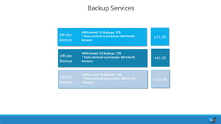 Backup Services
Off-site
Backup
AWS-hosted S3 Backups 1TB
* Note retrieval is priced per GB/Month
Amazon
€31.00
Off-site
Backup
AWS-hosted S3 Backups 2TB
* Note retrieval is priced per GB/Month
Amazon
€61.00
Off-site
Backup
AWS-hosted S3 Backups 4TB
* Note retrieval is priced per GB/Month
Amazon
€121.00
 