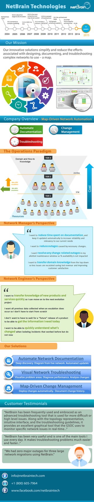 NetBrain Technologies | PDF