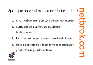 netbrok.com
¿por	
  qué	
  no	
  venden	
  las	
  corredurías	
  online?	
  

  1.  Alto	
  nivel	
  de	
  inversión	
  para	
  vender	
  en	
  internet	
  

  2.  Complejidad	
  a	
  la	
  hora	
  de	
  establecer	
  
       tariﬁcadores	
  	
  

  3.  Falta	
  de	
  =empo	
  para	
  tener	
  actualizada	
  la	
  web	
  

  4.  Falta	
  de	
  estrategia	
  ¿debo	
  de	
  vender	
  cualquier	
  
       producto	
  asegurador	
  online?.	
  




                                                                                  	
  
 