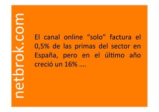  
netbrok.com
              El	
   canal	
   online	
   “solo”	
   factura	
   el	
  
              0,5%	
   de	
   las	
   primas	
   del	
   sector	
   en	
  
              España,	
   pero	
   en	
   el	
   úl=mo	
   año	
  
              creció	
  un	
  16%	
  ….	
  
              	
  
 