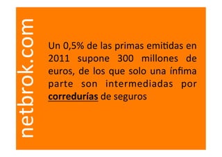  
netbrok.com
              Un	
   0,5%	
   de	
   las	
   primas	
   emi=das	
   en	
  
              2011	
   supone	
   300	
   millones	
   de	
  
              euros,	
   de	
   los	
   que	
   solo	
   una	
   ínﬁma	
  
              parte	
   son	
   intermediadas	
   por	
  
              corredurías	
  de	
  seguros	
  
              	
  
 