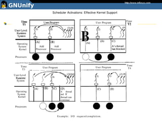 Introduction to NetBSD kernel | PDF