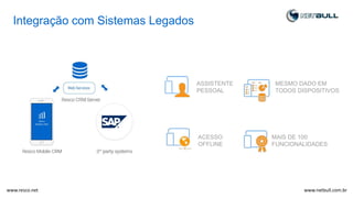 Integração com Sistemas Legados
ASSISTENTE
PESSOAL
ACESSO
OFFLINE
MESMO DADO EM
TODOS DISPOSITIVOS
MAIS DE 100
FUNCIONALIDADES
www.netbull.com.brwww.resco.net
 
