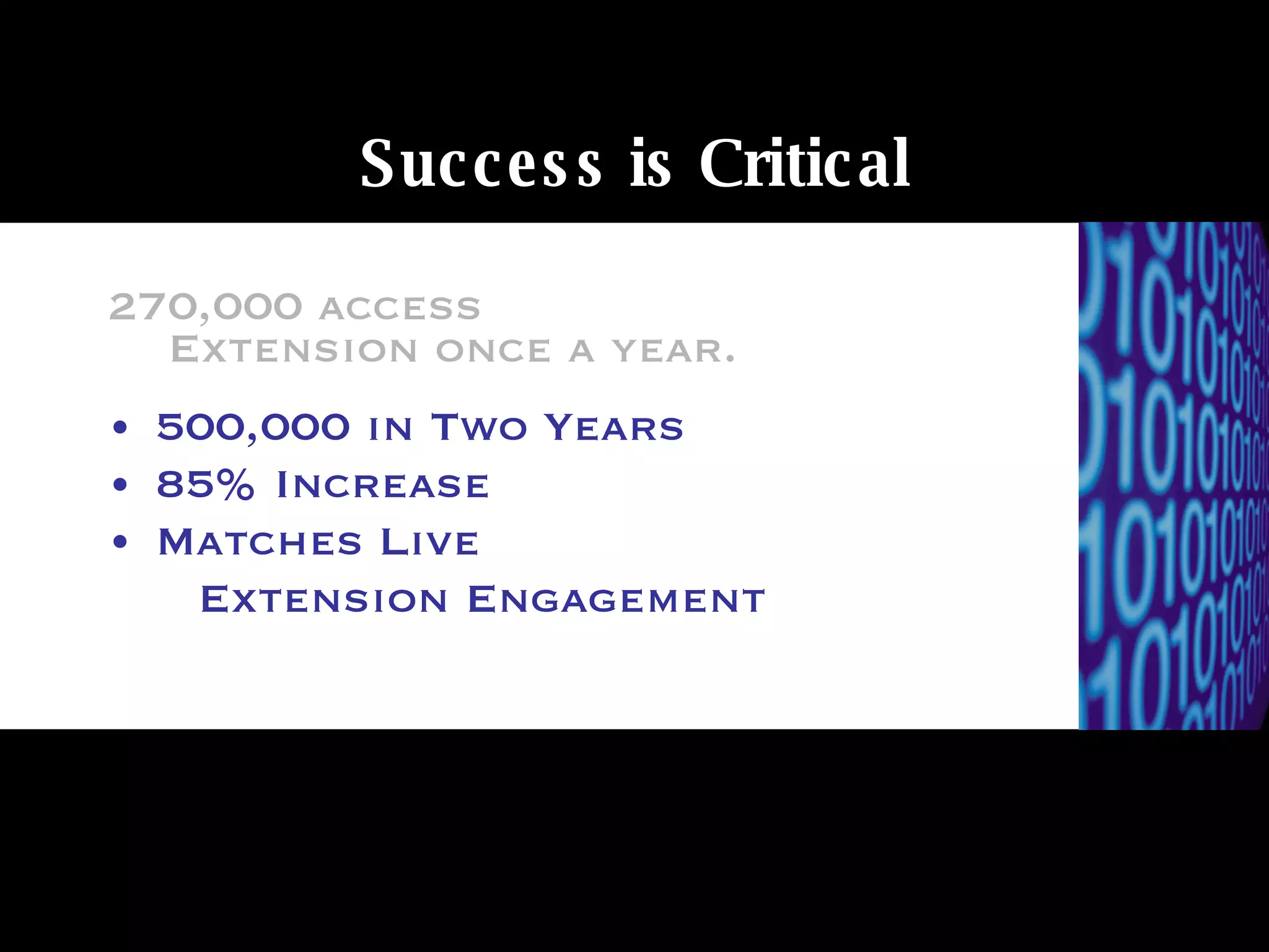 Success is Critical 270,000 access  Extension once a year. 500,000 in Two Years 85% Increase Matches Live  Extension Engagement 