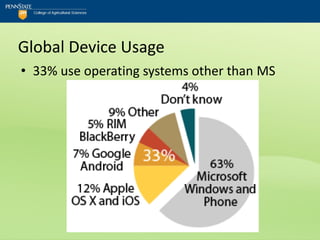 Global Device Usage
• 33% use operating systems other than MS
 