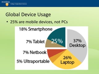 Global Device Usage
• 25% are mobile devices, not PCs
 