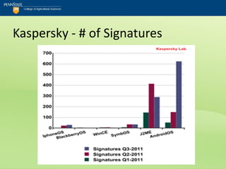 Kaspersky - # of Signatures
 
