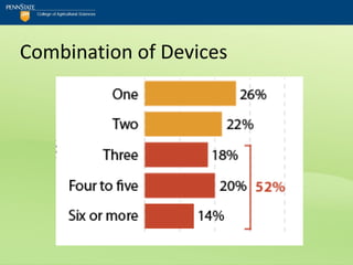 Combination of Devices
 