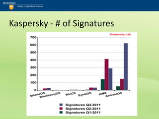 Kaspersky - # of Signatures
 