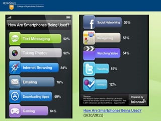 How Are Smartphones Being Used?
(9/20/2011)
 