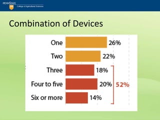 Combination of Devices
 
