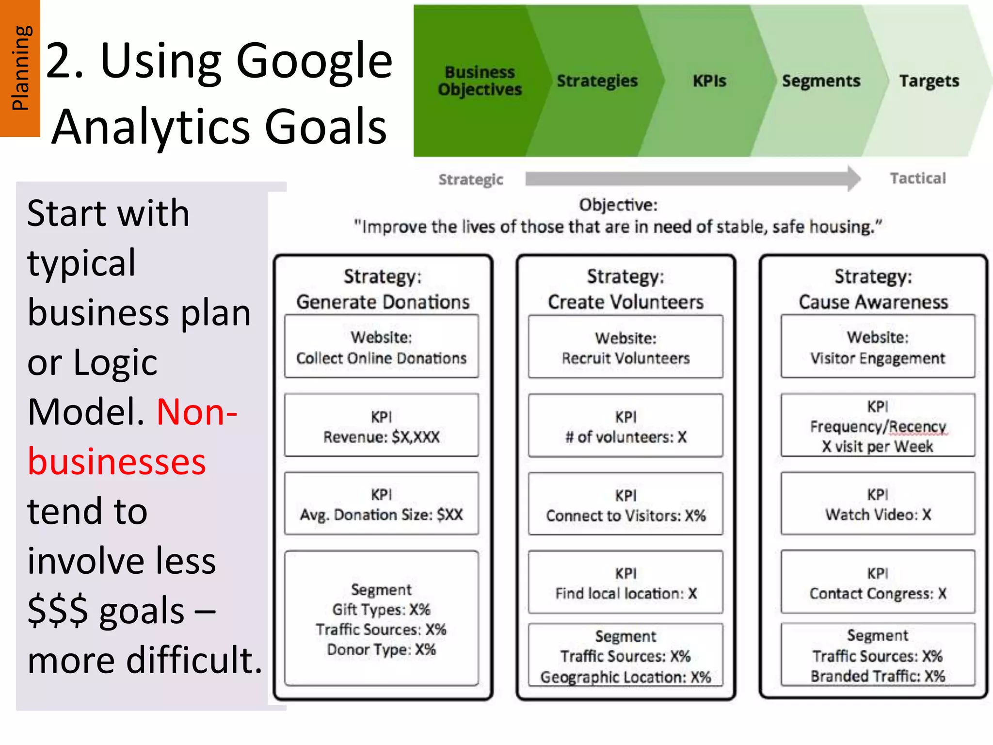 2. Using Google
Analytics Goals
Planning
Start with
typical
business plan
or Logic
Model. Non-
businesses
tend to
involve less
$$$ goals –
more difficult.
 