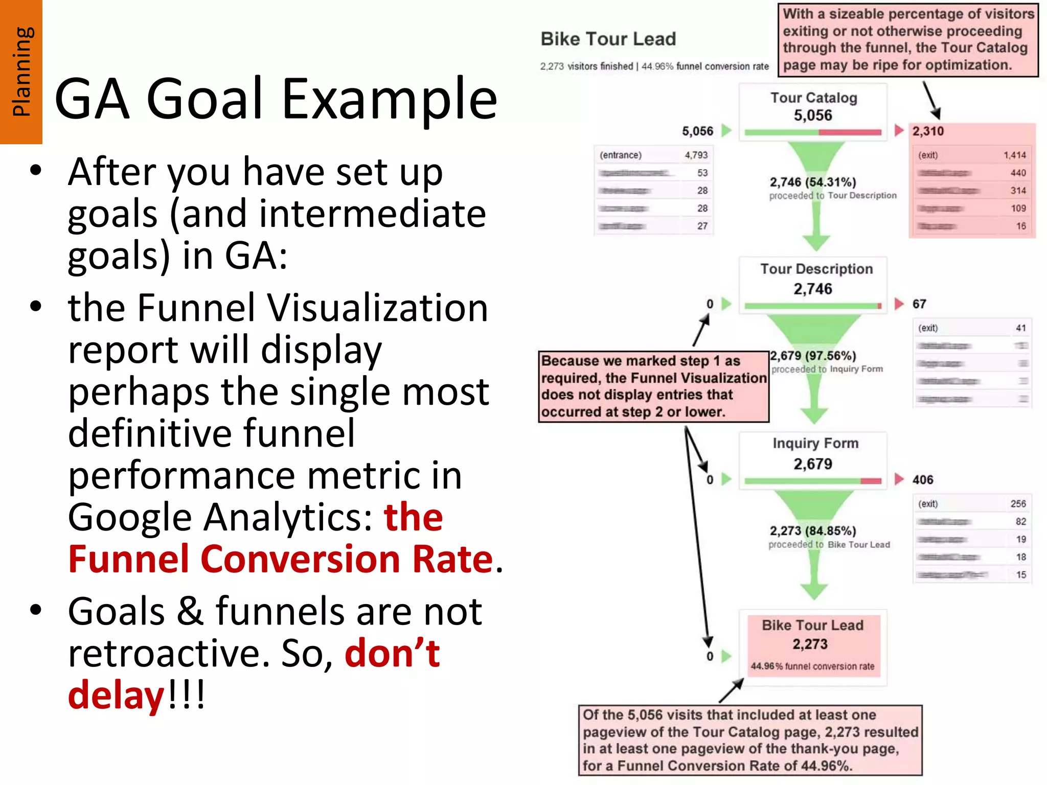 GA Goal Example
• After you have set up
goals (and intermediate
goals) in GA:
• the Funnel Visualization
report will display
perhaps the single most
definitive funnel
performance metric in
Google Analytics: the
Funnel Conversion Rate.
• Goals & funnels are not
retroactive. So, don’t
delay!!!
Planning
 