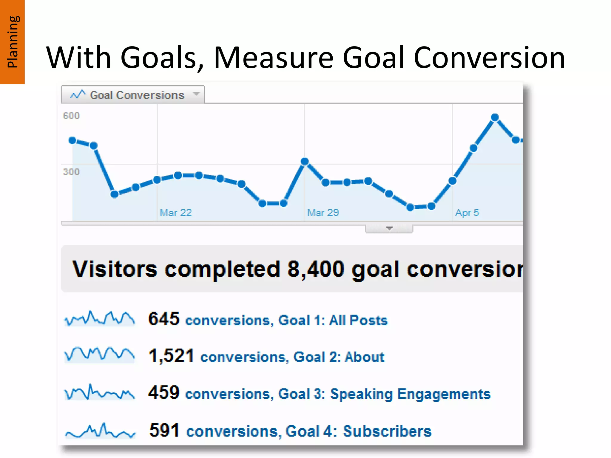 With Goals, Measure Goal Conversion
Planning
 