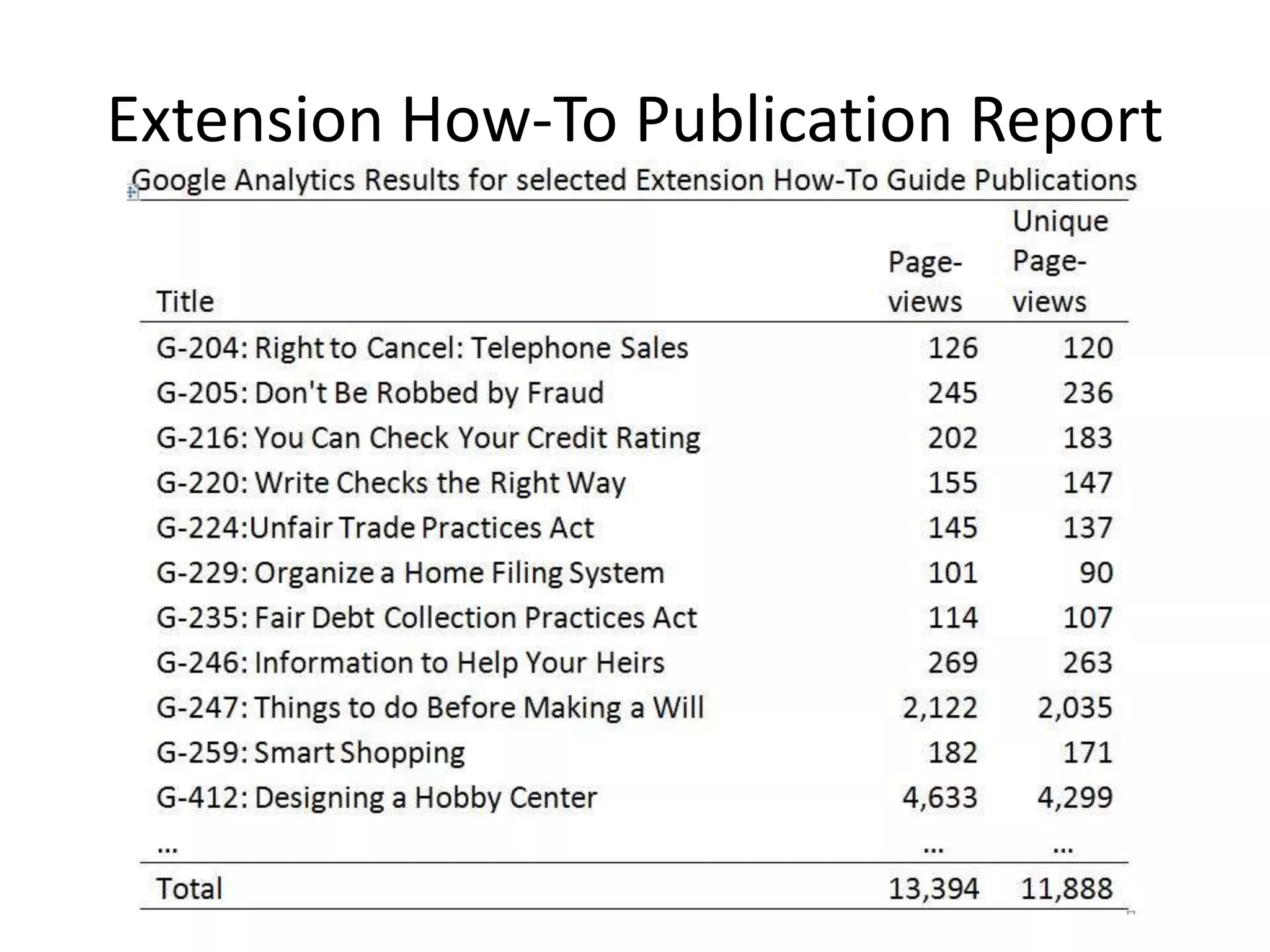 Extension How-To Publication Report
 
