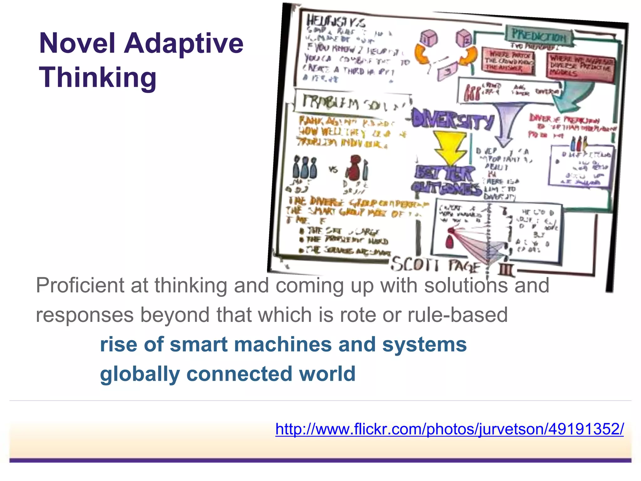 Novel Adaptive
Thinking
Proficient at thinking and coming up with solutions and
responses beyond that which is rote or rule-based
rise of smart machines and systems
globally connected world
http://www.flickr.com/photos/jurvetson/49191352/
 