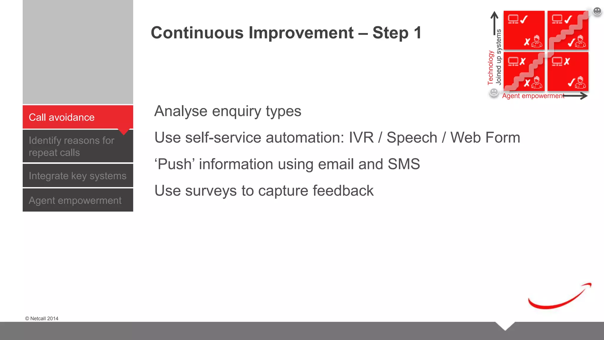 © Netcall 2013 
Call avoidance 
© Netcall 2014 
Continuous Improvement – Step 1 
Analyse enquiry types 
Use self-service automation: IVR / Speech / Web Form 
‘Push’ information using email and SMS 
Use surveys to capture feedback 
Identify reasons for 
repeat calls 
Integrate key systems 
Agent empowerment 
Technology 
Joined up systems 
Agent empowerment 
 