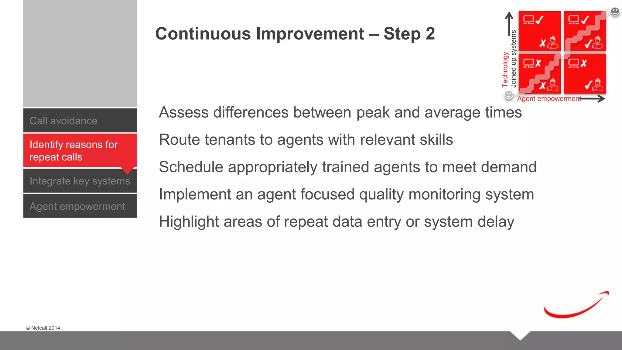 © Netcall 2013 
Call avoidance 
© Netcall 2014 
Assess differences between peak and average times 
Route tenants to agents with relevant skills 
Schedule appropriately trained agents to meet demand 
Implement an agent focused quality monitoring system 
Highlight areas of repeat data entry or system delay 
Identify reasons for 
repeat calls 
Integrate key systems 
Agent empowerment 
Continuous Improvement – Step 2 
Technology 
Joined up systems 
Agent empowerment 
 