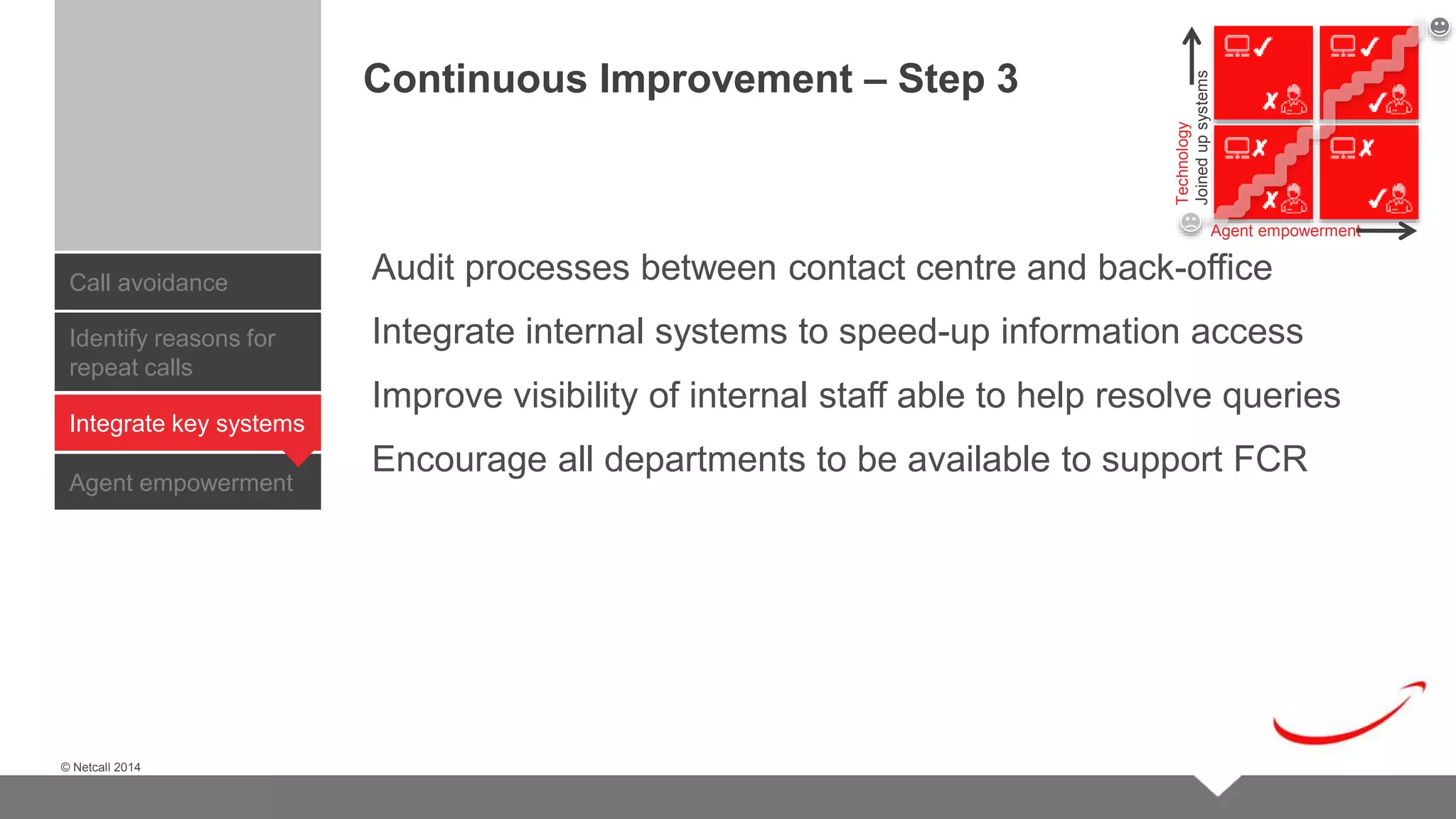 © Netcall 2013 
Call avoidance 
© Netcall 2014 
Audit processes between contact centre and back-office 
Integrate internal systems to speed-up information access 
Improve visibility of internal staff able to help resolve queries 
Encourage all departments to be available to support FCR 
Identify reasons for 
repeat calls 
Integrate key systems 
Agent empowerment 
Continuous Improvement – Step 3 
Technology 
Joined up systems 
Agent empowerment 
 