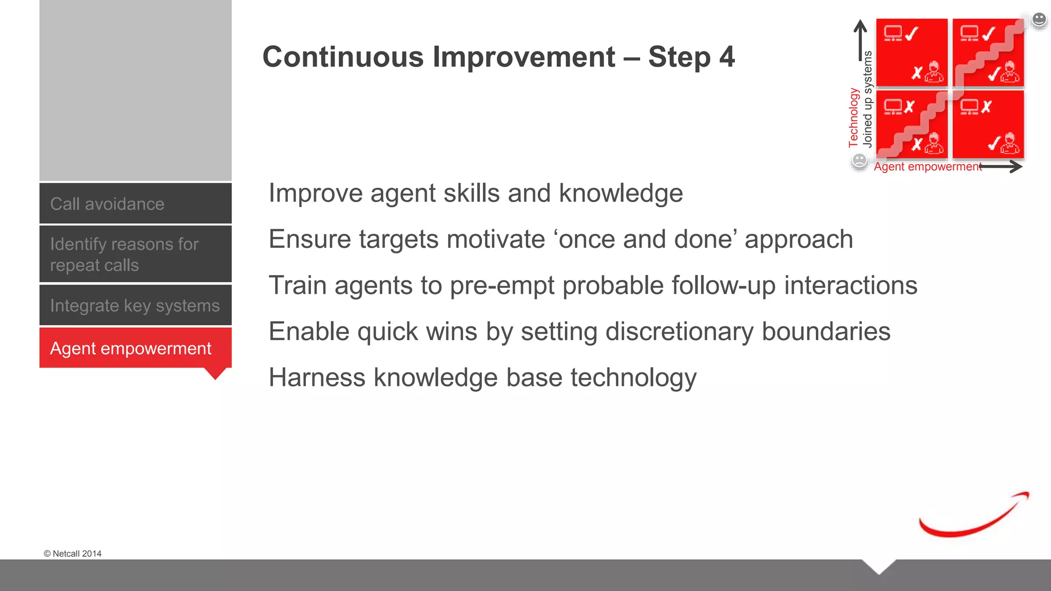 © Netcall 2013 
Call avoidance 
© Netcall 2014 
Improve agent skills and knowledge 
Ensure targets motivate ‘once and done’ approach 
Train agents to pre-empt probable follow-up interactions 
Enable quick wins by setting discretionary boundaries 
Harness knowledge base technology 
Identify reasons for 
repeat calls 
Integrate key systems 
Agent empowerment 
Continuous Improvement – Step 4 
Technology 
Joined up systems 
Agent empowerment 
 