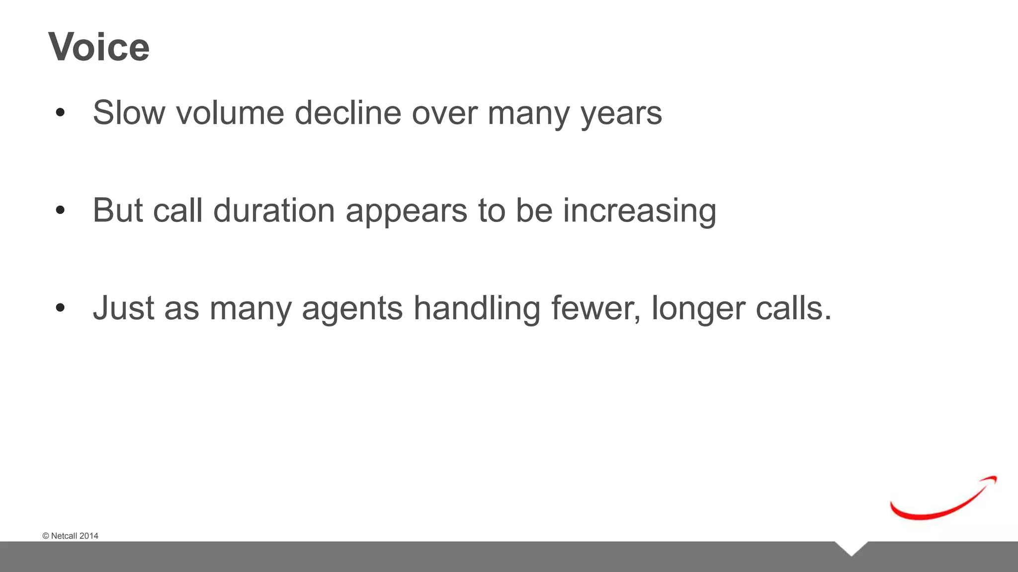 © Netcall 2013 
Voice 
• Slow volume decline over many years 
• But call duration appears to be increasing 
• Just as many agents handling fewer, longer calls. 
© Netcall 2014 
 