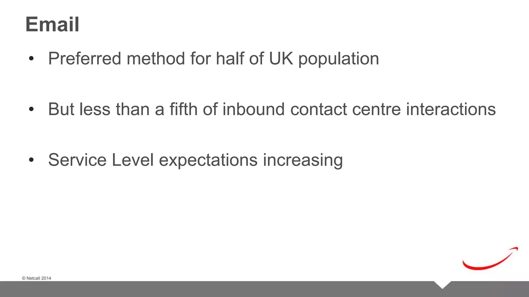 © Netcall 2013 
Email 
• Preferred method for half of UK population 
• But less than a fifth of inbound contact centre interactions 
• Service Level expectations increasing 
© Netcall 2014 
 
