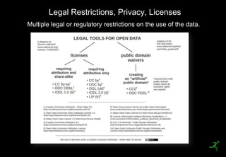 Legal Restrictions, Privacy, Licenses
     Multiple legal or regulatory restrictions on the use of the data.




16
 