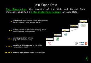 5★ Open Data
     Tim Berners-Lee, the inventor of the Web and Linked Data
     initiator, suggested a 5 star deployment scheme for Open Data.


            make PUBLIC stuff available on the Web (whatever
        ★
            format, .jpeg .pdf) under an open license



            make it available as structured data (e.g., Excel
       ★★
            instead of image scan of a table)



            use non-proprietary formats
      ★★★
            (e.g., CSV instead of Excel)


            use URIs to denote things, so that people
     ★★★★
            can point at your stuff


 ★★★★★ link your data to other data to provide context



17
 