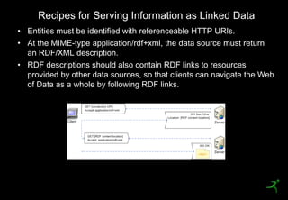Recipes for Serving Information as Linked Data
     • Entities must be identified with referenceable HTTP URIs.
     • At the MIME-type application/rdf+xml, the data source must return
       an RDF/XML description.
     • RDF descriptions should also contain RDF links to resources
       provided by other data sources, so that clients can navigate the Web
       of Data as a whole by following RDF links.




23
 
