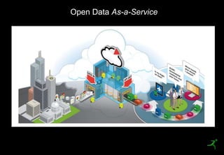 Open Data As-a-Service




26
 