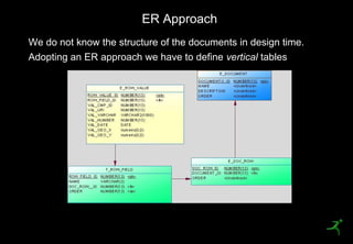 ER Approach
     We do not know the structure of the documents in design time.
     Adopting an ER approach we have to define vertical tables




38
 