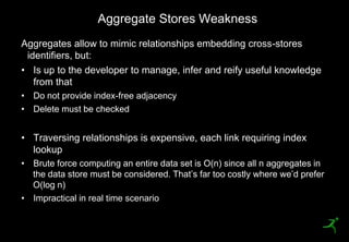Aggregate Stores Weakness
     Aggregates allow to mimic relationships embedding cross-stores
      identifiers, but:
     • Is up to the developer to manage, infer and reify useful knowledge
        from that
     • Do not provide index-free adjacency
     • Delete must be checked


     • Traversing relationships is expensive, each link requiring index
       lookup
     • Brute force computing an entire data set is O(n) since all n aggregates in
       the data store must be considered. That’s far too costly where we’d prefer
       O(log n)
     • Impractical in real time scenario

40
 