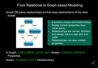 From Relational to Graph based Modeling
     Graph DB place relationships as first-class abstractions of the data
      model

                                        • It contains nodes and relationships
                                        • Nodes contain properties (key-
                                          value pairs)
                                        • Relationships are named, directed
                                          and always have a start and end
                                          node
                                        • Relationships can also contain
                                          properties


     A Graph –[:RECORDS_DATA_IN] Nodes –[:WHICH_HAVE]
      Properties.
     Nodes –[:LINKED_BY] Relationships
42
 