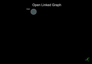 Open Linked Graph
     User




51
 