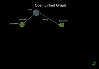 Open Linked Graph
                          User




                [:OWNS]             [:OWNS]
                                              Document
     Document




52
 