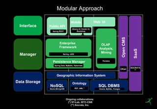 Modular Approach

                                          Mobile                  Web UI
      Interface     Public API
                                           JQuery UI, Kendo UI,
                      Spring REST               Bootstrap




                                                                                              Open CMS
                             Enterprise                              OLAP
                             Framework                              Analysis,




                                                                                                           SaaS
                                                                     Mining
      Manager                    Spring, J2EE


                                                                       Pentaho
                      Persistence Manager
                        Spring Data, MyBatis, Hybernate
                                                                                                         SOCRATA
                                                                                             CKan
                                                                                                            **

                          Geographic Information System

     Data Storage                          Ontology
                    NoSQL                       RDF, AML *
                                                                    SQL DBMS
                    Neo4J,MongoDB                                   Oracle, MySQL, Postgre




                                    Ongoing collaborations:
58                                   (*) ST-Lab, ISTC-CNR
                                        (**) Socrata, Inc.
 
