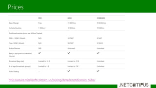 Prices
http://azure.microsoft.com/en-us/pricing/details/notification-hubs/
 