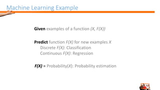 Machine Learning Example
Predict function F(X) for new examples X
Discrete F(X): Classification
Continuous F(X): Regression
F(X) = Probability(X): Probability estimation
Given examples of a function (X, F(X))
 