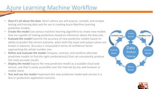 Azure Learning Machine Workflow
• Data It’s all about the data. Here’s where you will acquire, compile, and analyze
testing and training data sets for use in creating Azure Machine Learning
predictive models.
• Create the model Use various machine learning algorithms to create new models
that are capable of making predictions based on inferences about the data sets.
• Evaluate the model Examine the accuracy of new predictive models based on
ability to predict the correct outcome, when both the input and output values are
known in advance. Accuracy is measured in terms of confidence factor
approaching the whole number one.
• Refine and evaluate the model Compare, contrast, and combine alternate
predictive models to find the right combination(s) that can consistently produce
the most accurate results.
• Deploy the model Expose the new predictive model as a scalable cloud web
service, one that is easily accessible over the Internet by any web browser or
mobile client.
• Test and use the model Implement the new predictive model web service in a
test or production application scenario.
 
