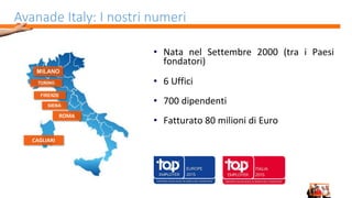 Avanade Italy: I nostri numeri
CAGLIARI
• Nata nel Settembre 2000 (tra i Paesi
fondatori)
• 6 Uffici
• 700 dipendenti
• Fatturato 80 milioni di Euro
ROMA
 