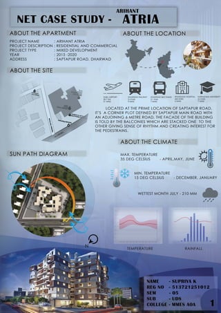 "Arihant Atira: Modern Living Redefined" | PDF