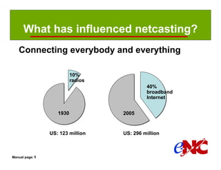 What has influenced netcasting?
   Connecting everybody and everything

                           10%
                           radios
                                             40%
                                             broadband
                                             Internet


                    1930            2005



                 US: 123 million    US: 296 million



Manual page: 5
 